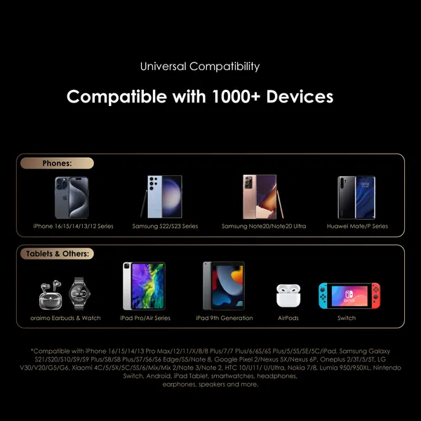 Oraimo Traveler 12 Byte 20000mAh 12W Power Bank for sale in Nairobi | Soko Ads