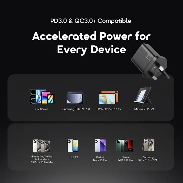 ORAIMO POWERGAN 351 35W GaN ULTRA FAST CHARGER KIT for sale in Nairobi | Soko Ads