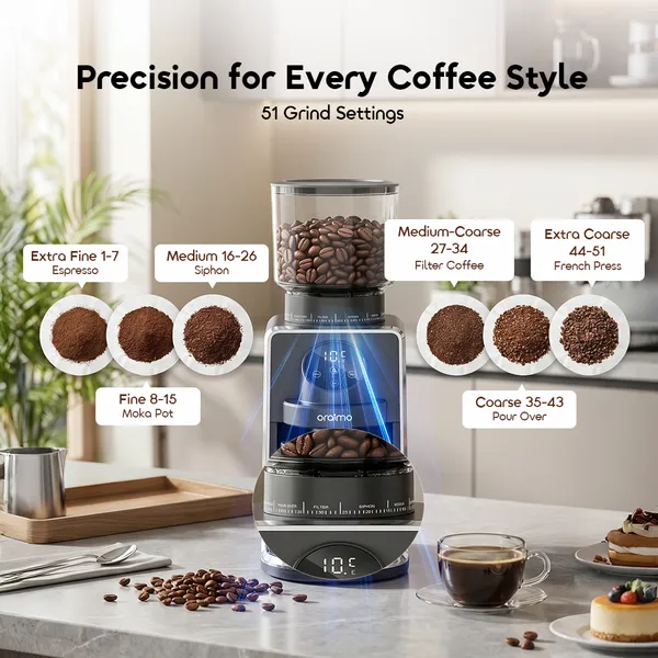 ORAIMO BEANGRIND PRO PRECISION SMART CONTROL CONICAL BURR GRINDER for sale in Nairobi | Soko Ads