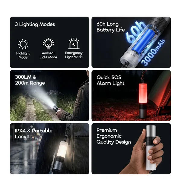 ORAIMO TORCHGO PORTABLE COMPACT POWERFUL FLASHLIGHT (2PCS)  for sale in Nairobi | Soko Ads